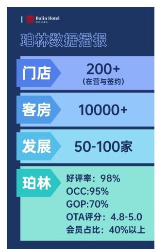 探秘珀林酒管 為何能夠包攬金鷹獎六大餐飲管理獎項