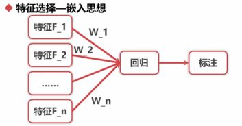 Python3數(shù)據分析與挖掘建模實戰(zhàn)筆記 數(shù)據挖掘及分析核心概覽