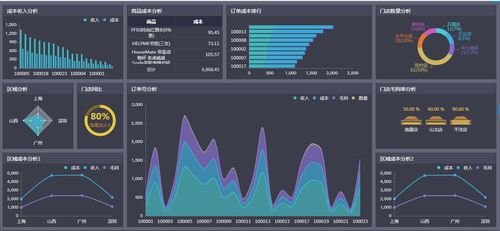 起底式零售數(shù)據分析 以數(shù)據關系為紐帶驅動深度挖掘與商業(yè)洞察
