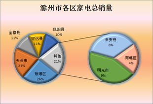 Excel第三周作業(yè)圖片展示 數(shù)據分析與數(shù)據挖掘技術在DataGuru社區(qū)的實踐應用