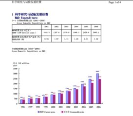《中國科技統(tǒng)計年鑒2007》PDF版本的數(shù)據挖掘與分析價值