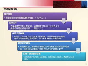 電商經濟形態(tài)下的數(shù)據掘金 大數(shù)據分析技術與應用實踐