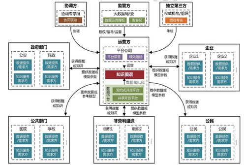行業(yè)知識圖譜應用實踐與數(shù)據挖掘分析調查報告
