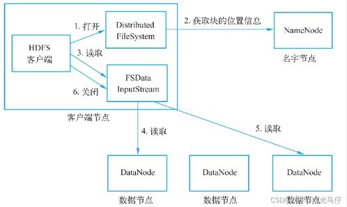 Flink、Hadoop分布式計算與大數(shù)據實戰(zhàn) 從零到一解析Hadoop及其在數(shù)據挖掘與分析中的應用