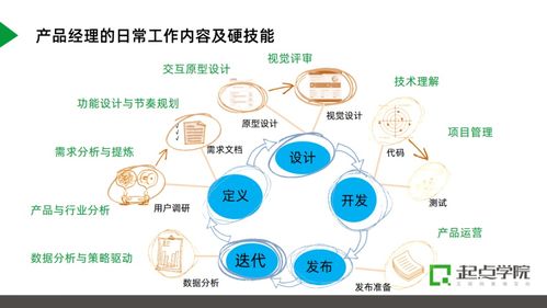 數(shù)據洪流中的抉擇 程序員高薪光環(huán)與數(shù)據時代的新挑戰(zhàn)