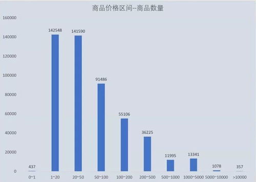 大數(shù)據揭秘拼多多 從50萬商品數(shù)據洞察消費升級與降級之爭