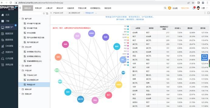 數(shù)據分析在電商的5個最佳應用