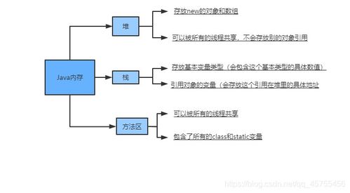 數(shù)組的三種初始化及內存分析 數(shù)據挖掘中的核心工具