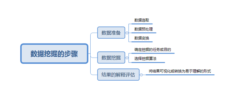 數(shù)據挖掘是什么？數(shù)據較少時如何分析？_環(huán)球信息網